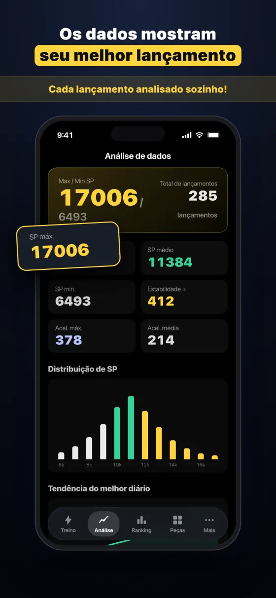 BeyGear — Análise de lançamento